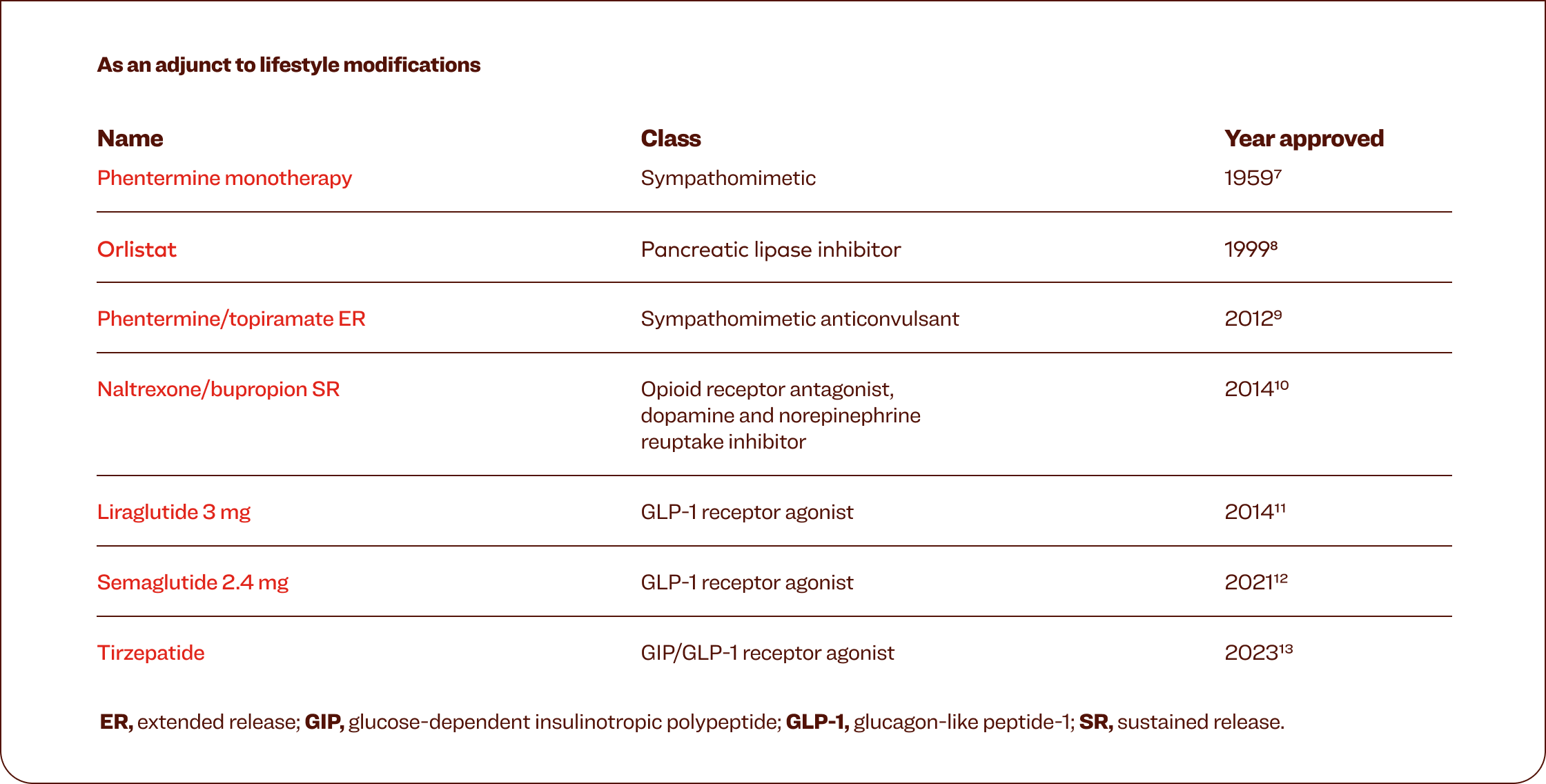 Pharmacotherapy